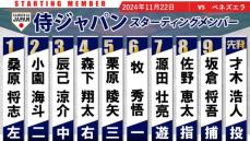 【侍Jスタメン】前日のオーダーから変更無し　1勝同士ベネズエラ戦へ先発・才木浩人「どんどん押していく」