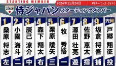 【侍Jスタメン】大会連覇かけ主力メンバーが名を連ねる　森下翔太は全試合4番スタメン