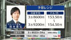 きょうの株価・為替予想レンジと注目業種