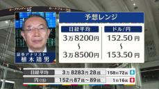 きょうの株価・為替予想レンジと注目業種