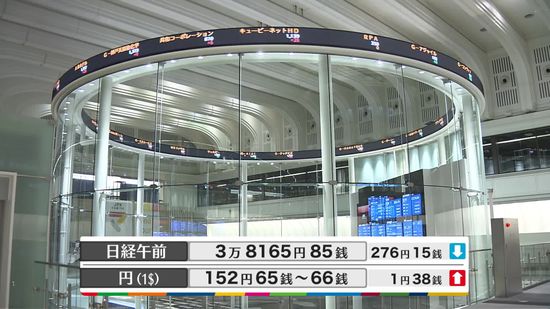 日経平均3万8165円85銭　午前終値