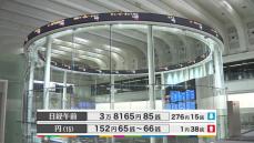 日経平均3万8165円85銭　午前終値