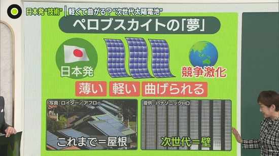 軽くて曲がる太陽電池？　次世代型「ペロブスカイト」の“夢と現実”　政府が目標策定「2040年に600万世帯分」…実現の可能性は