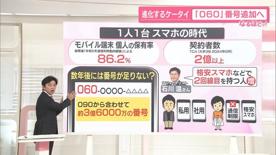 【なるほどッ！】進化するケータイ　「060」番号追加へ