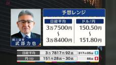 きょうの株価・為替予想レンジと注目業種