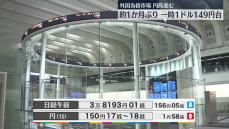 日経平均3万8193円01銭　午前終値