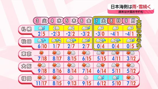 【あすの天気】関東～九州の太平洋側中心に11月並みの陽気に　北日本や北陸は雷雨など注意