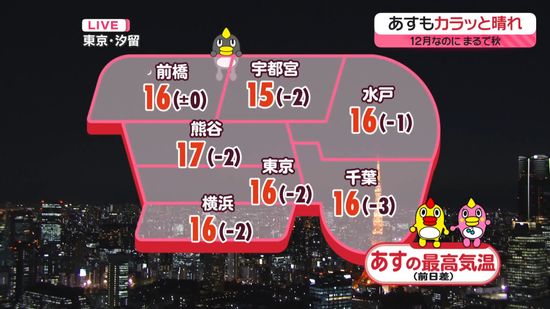 【天気】週末にかけて、日に日に寒さ厳しく