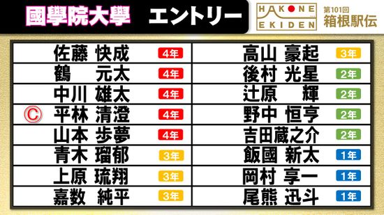 【箱根駅伝】指揮官も「過去最強」國學院大学チームエントリー　主将・平林清澄を中心に史上6校目の“3冠”へ