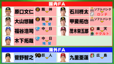 【FA動向】今オフFA移籍の第2号　ロッテが国内FA権行使のソフトバンク・石川柊太を獲得　東京出身の元育成右腕