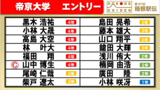 【箱根駅伝】帝京大学チームエントリー発表　前回9区3位の小林大晟ら1万メートル28分台が9人　総合力で上位目指す