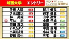 【箱根駅伝】城西大学チームエントリー発表　V.キムタイと斎藤将也の両エースを中心に“3強”を崩せるか