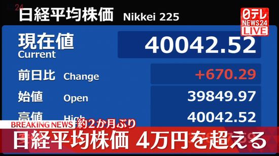 【速報】日経平均株価　2か月ぶりに4万円超　米市場のハイテク関連株の大幅上昇で