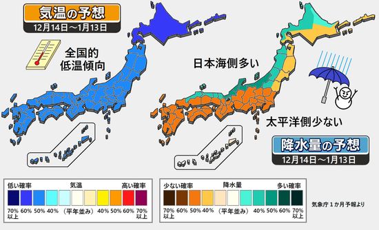 【1か月予報】年末年始も本格的な冬の寒さ、日本海側の降雪量は多め