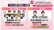 “103万円の壁”引き上げめぐり与党“123万円”提示　国民民主は…【中継】