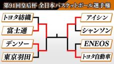 【バスケ皇后杯】15日に決勝「富士通vsアイシン」　両者とも接戦の準決勝を勝ち上がる　前回王者デンソーは準決勝で敗退