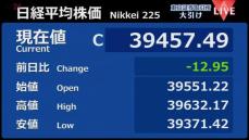 日経平均12円安　終値3万9457円