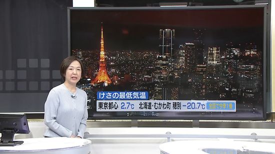 【天気】北陸や北日本の日本海側を中心に雨や雪　太平洋側では晴れるところ多い