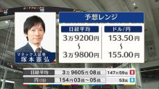 きょうの株価・為替予想レンジと注目業種