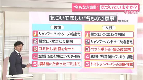 【なるほどッ!】名もなき家事に“名前”を…「ぬるりひょん」「取捨洗濯」とは？