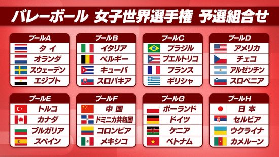 【女子バレー】世界選手権の組み合わせが決定　日本はグループHで大会2連覇中のセルビアらと対決