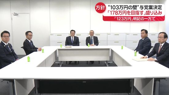 “103万円の壁”政府・与党「123万円」明記の方針「178万円目指す」盛り込み　宮沢税調会長「さらに協議進めていきたい」