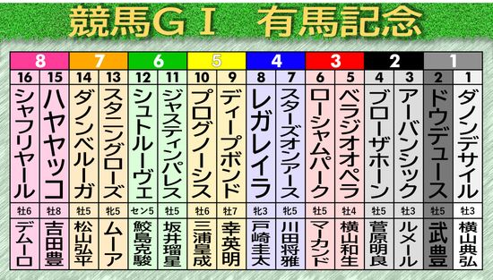 【有馬記念】ラストランのドウデュースが出走取り消し　松島オーナー「本当に頑張ってくれた」