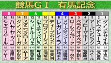 【出馬票】有馬記念連覇狙うドウデュース1枠2番　菊花賞馬アーバンシックは2枠3番