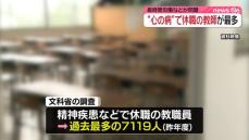 【速報】「精神疾患」休職の教職員過去最多の7119人…前年度より580人増　20代教職員1276人、30代教職員2128人「生徒指導業務や授業準備など」「職場の対人関係」が理由　文科省調査