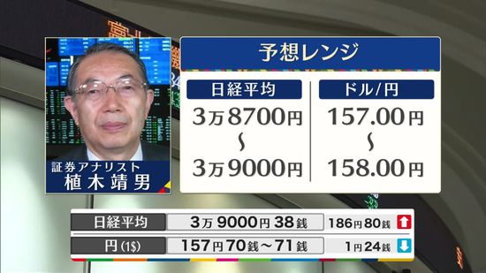 きょうの株価・為替予想レンジと注目業種