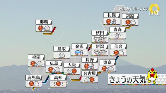 【天気】午後も日本海側で大雪やふぶき　太平洋側も厳しい寒さ続く