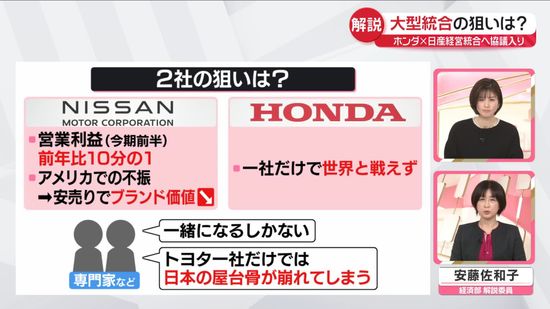 【解説】大型統合の狙いは？　ホンダ×日産、経営統合へ協議入り