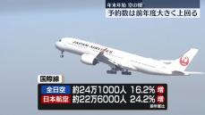 年末年始の空の便　国内線、国際線ともに前年度を大きく上回る予約数