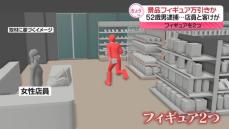 コンビニで景品フィギュア2個を万引きか　店員と客がケガ…52歳男を逮捕