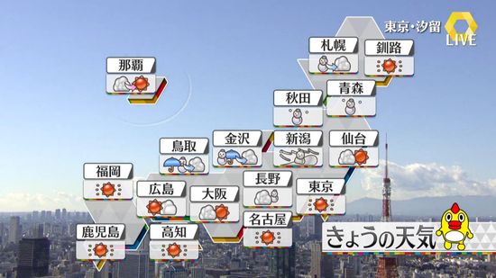 【天気】午後も日本海側で雪続く　太平洋側は穏やかに晴れ、夜は冷え込み強まる