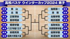 【高校バスケ】“ホーバスジャパン”渡邉伶音所属の福岡大附大濠が日本航空を圧倒　インターハイ初制覇の東山は九州学院に勝利　べスト16が出そろう