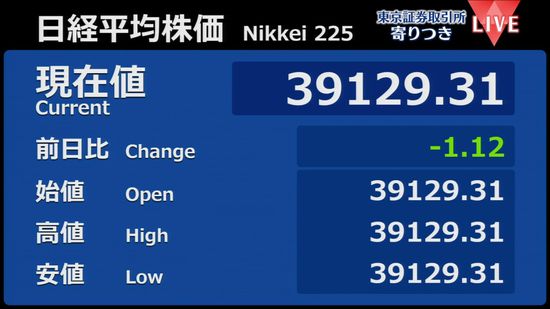 日経平均　前営業日比1円安で寄りつき