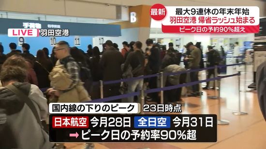 最大9連休の年末年始　羽田空港で帰省ラッシュ始まる