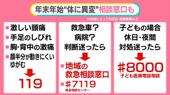 インフル猛威……年末年始の“薬不足”が追い打ち　「薬を長めに出して」はNG　急な発熱があったら？【#みんなのギモン】