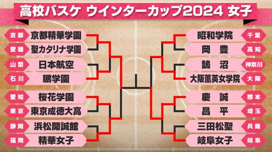 【高校バスケ】女子の決勝カードが決まる　3連覇狙う京都精華学園に挑むのは初制覇目指す慶誠