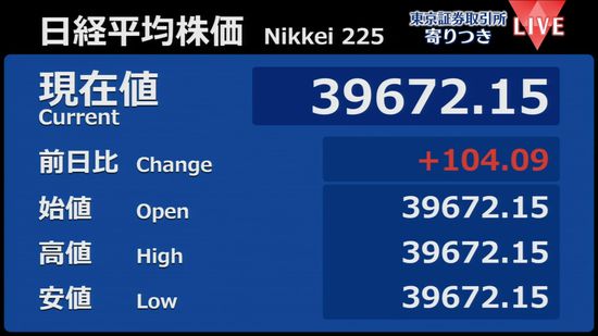 日経平均　前営業日比104円高で寄りつき