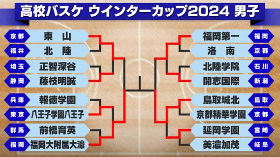 【高校バスケ】男子の決勝カードが決定　昨年王者福岡第一がまさかの大敗