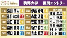 【箱根駅伝】駒澤大の区間エントリー　2区はエース篠原倖太朗　佐藤圭汰・山川拓馬は補欠登録