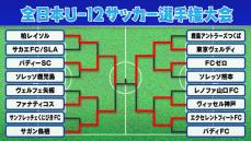 【全日本U-12サッカー】決勝はバディーSC対東京ヴェルディジュニア　神奈川代表と東京代表が日本一をかけて戦う