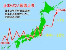 猛暑そして深まらない秋～2024年の高温記録をふりかえる～