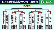 【高校サッカー選手権】Bゾーン　“松北旋風”が止まらない　 前橋育英は死闘制して16強　帝京大可児や堀越も3回戦へ