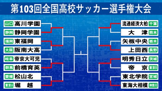 【高校サッカー】ベスト8決定　関東勢は残り5校も2カードが関東対決　4日に準々決勝