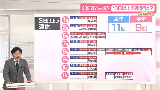 【なるほどッ!】2025年はどんな年？　 “マイナ免許証”運用スタート、大阪・関西万博開催も