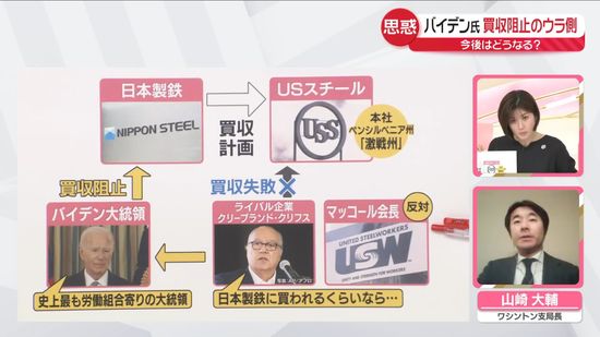 【解説】「USスチール」買収巡る訴訟の行方　日本製鉄側のメリットとバイデン大統領の狙いは？