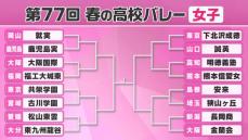 【春高バレー女子】2年ぶり優勝狙う古川学園が3回戦へ　埼玉県の狭山ヶ丘は初出場で快進撃